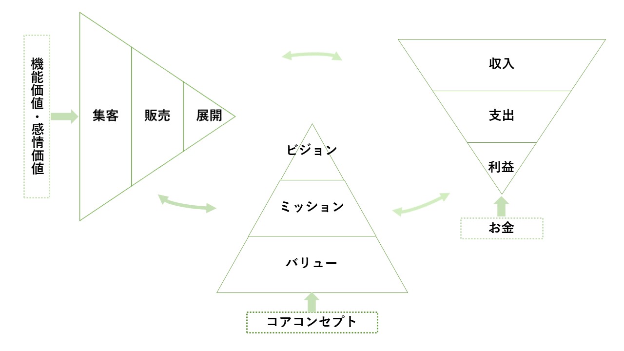 複雑・不透明な情勢下ではシンプルなメッセージを紡いで行動を続ける