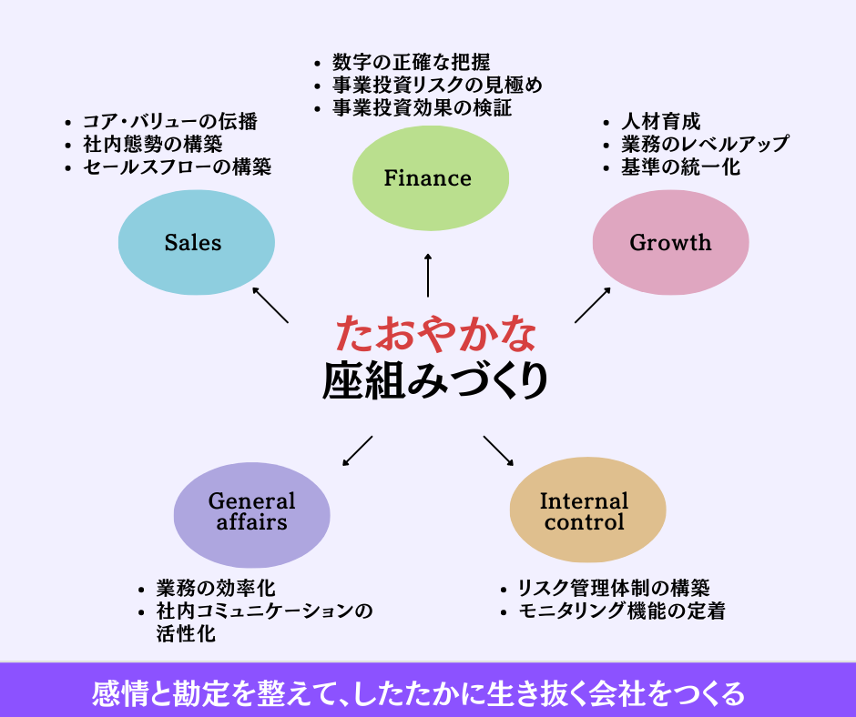 たおやかな座組みづくり