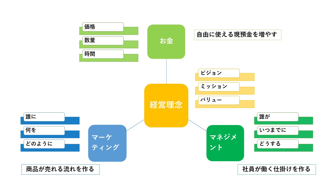 考トレ